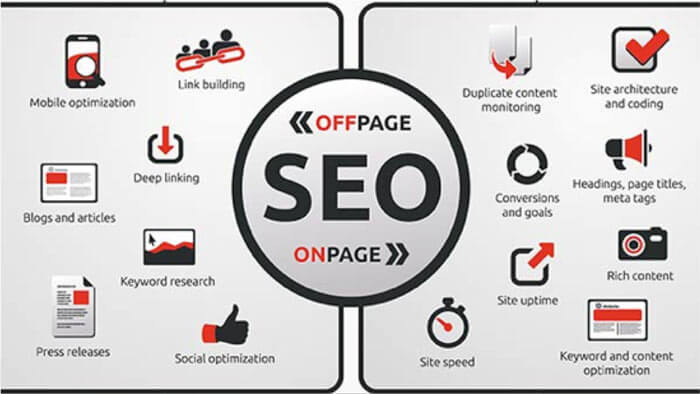 What Is SEO Writing – How to Write an Amazing SEO Article?